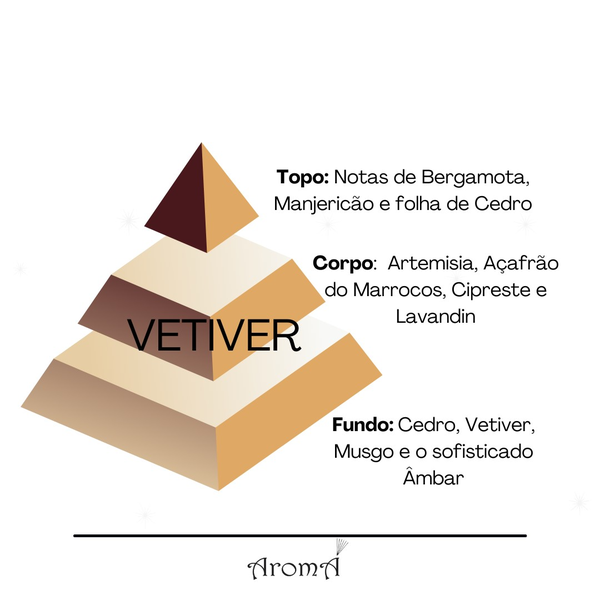 Aromatizador Home Spray Vetiver 250 ml 