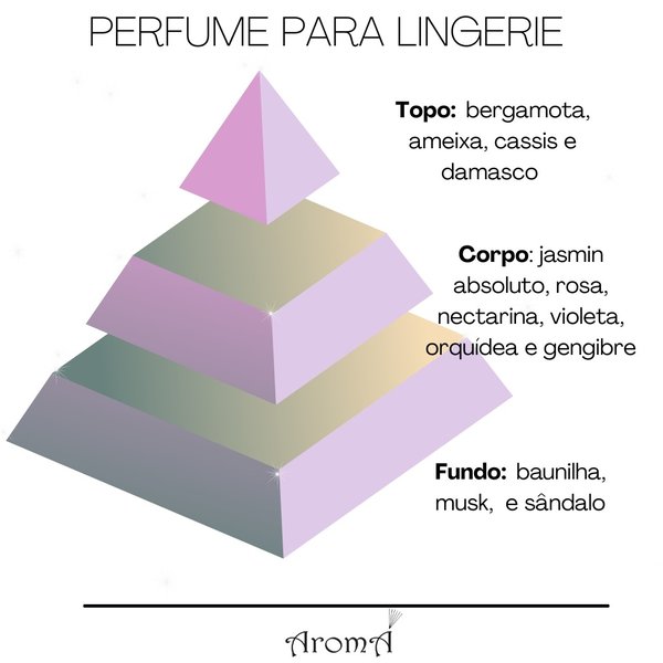 Perfume para Lingerie Aromá - 50ml
