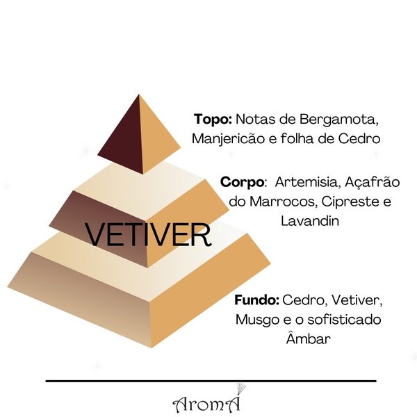 Aromatizador Difusor Varetas Vetiver Aromá 250 ml