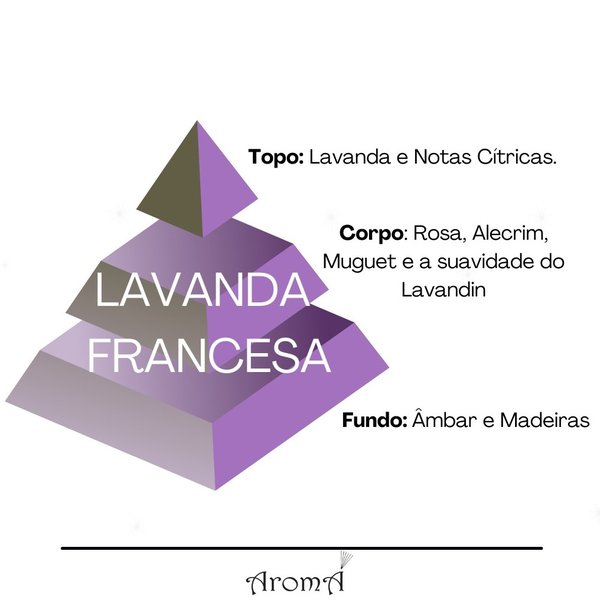 Aromatizador Difusor Varetas Lavanda Francesa Aromá 