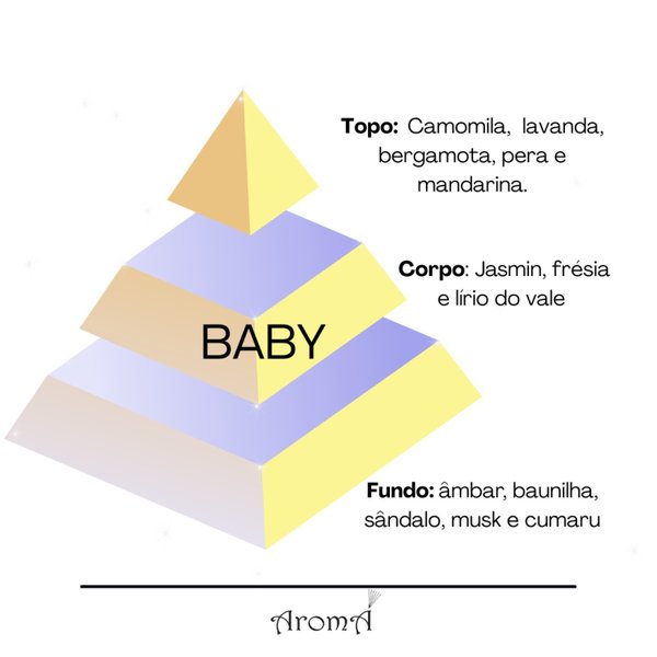 Aromatizador de Ambiente Spray Baby Aromá 250ml